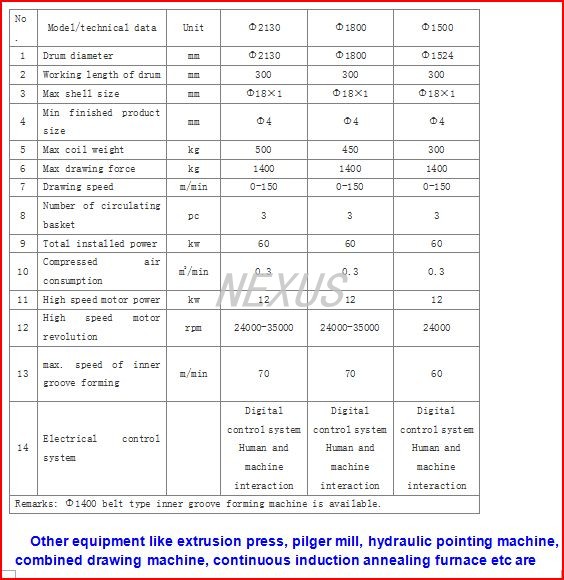 Inner Groove Machine Specifications